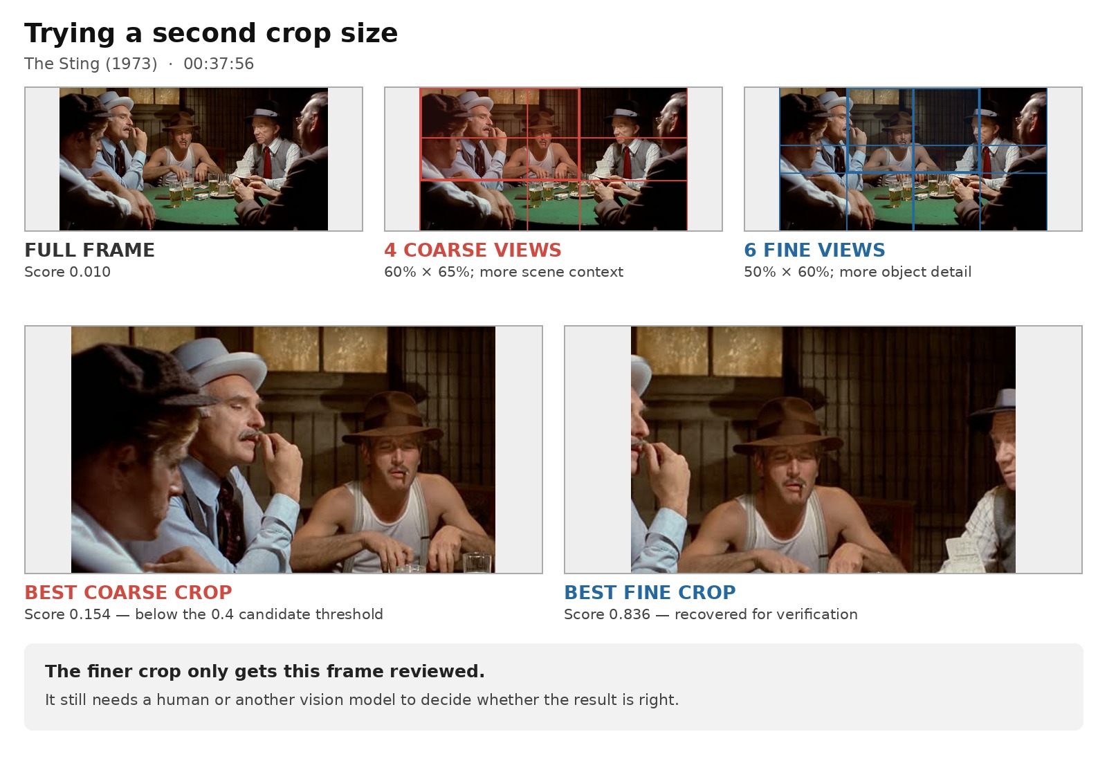 Comparing the full image, the first four crops, and the six finer crops